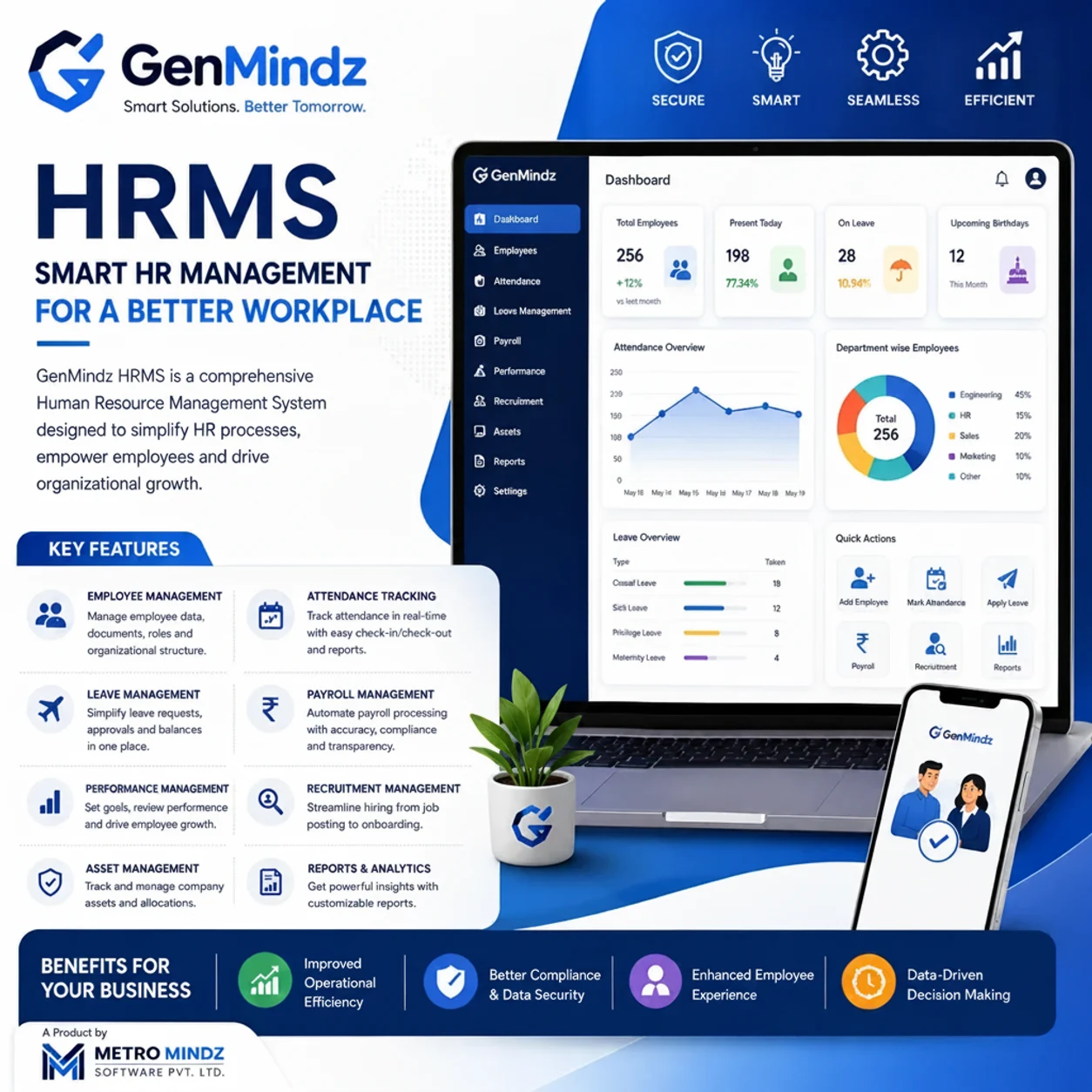 GenMindz HRMS Development Service - Business & Professional Services by M/S. Metro Mindz Software Pvt. Ltd.