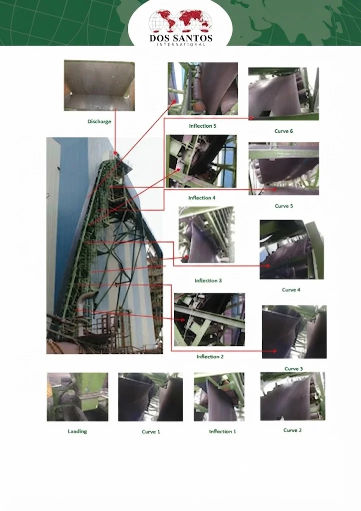 Steep Angle Conveyor - Machinery & Equipment by Vartech Weighing Systems Pvt. Ltd.