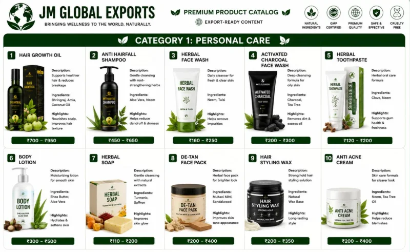 Herbal Cream Face Wash - Beauty & Personal Care by Jm Global Exports
