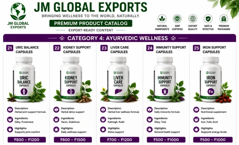 Uric Balance Joint Support Capsules - Healthcare & Medical by Jm Global Exports