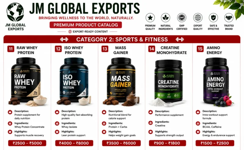 Creatine Monohydrate - Healthcare & Medical by Jm Global Exports