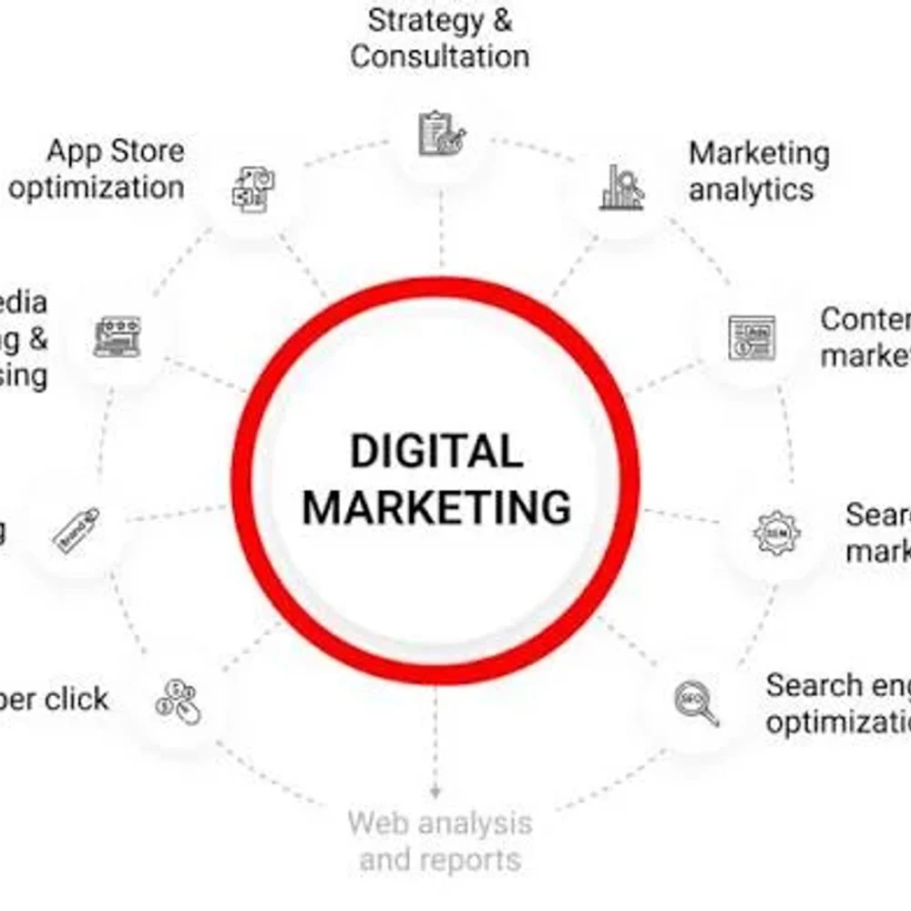 Digital Marketing Strategy Service - Business & Professional Services by TantraDev Information Technologies LLP