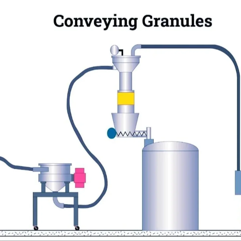 Pneumatic Conveying System, Material: Stainless Steel - Machinery & Equipment by Skengitech