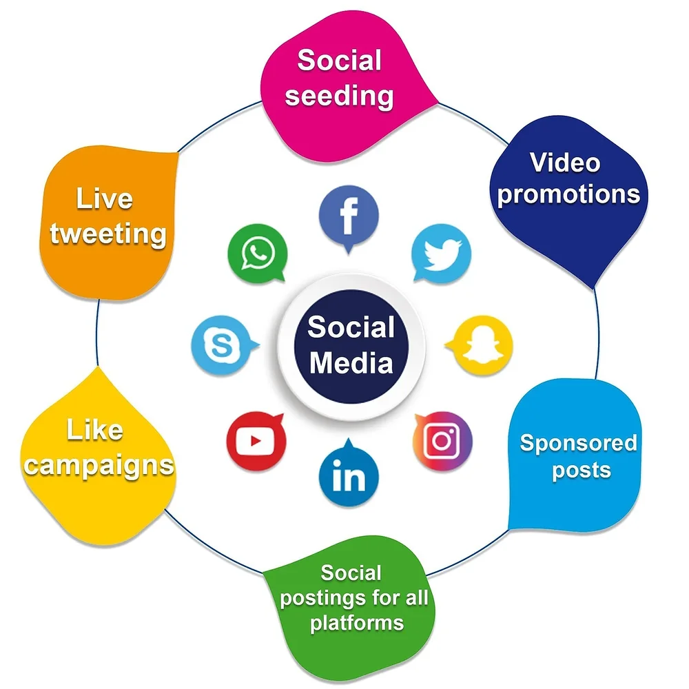 Social Media Management Services - Business & Professional Services by GTM Executors Advertising