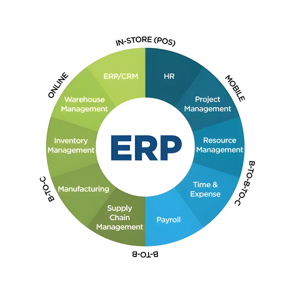 ERP Implementation Service - Business & Professional Services by Jayam Solutions Pvt. Ltd.
