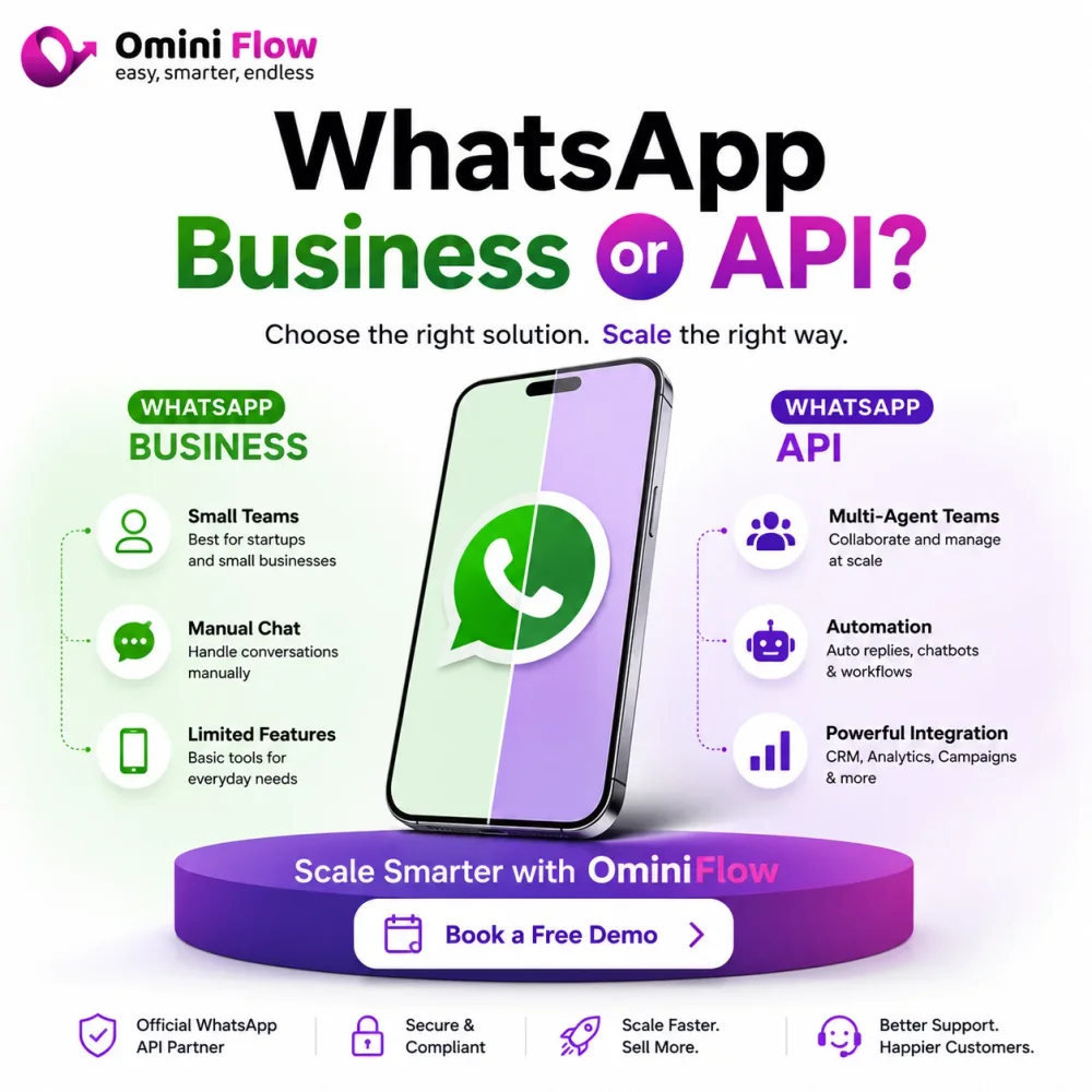 API Integration Services - Business & Professional Services by Ominiflow Enterprises