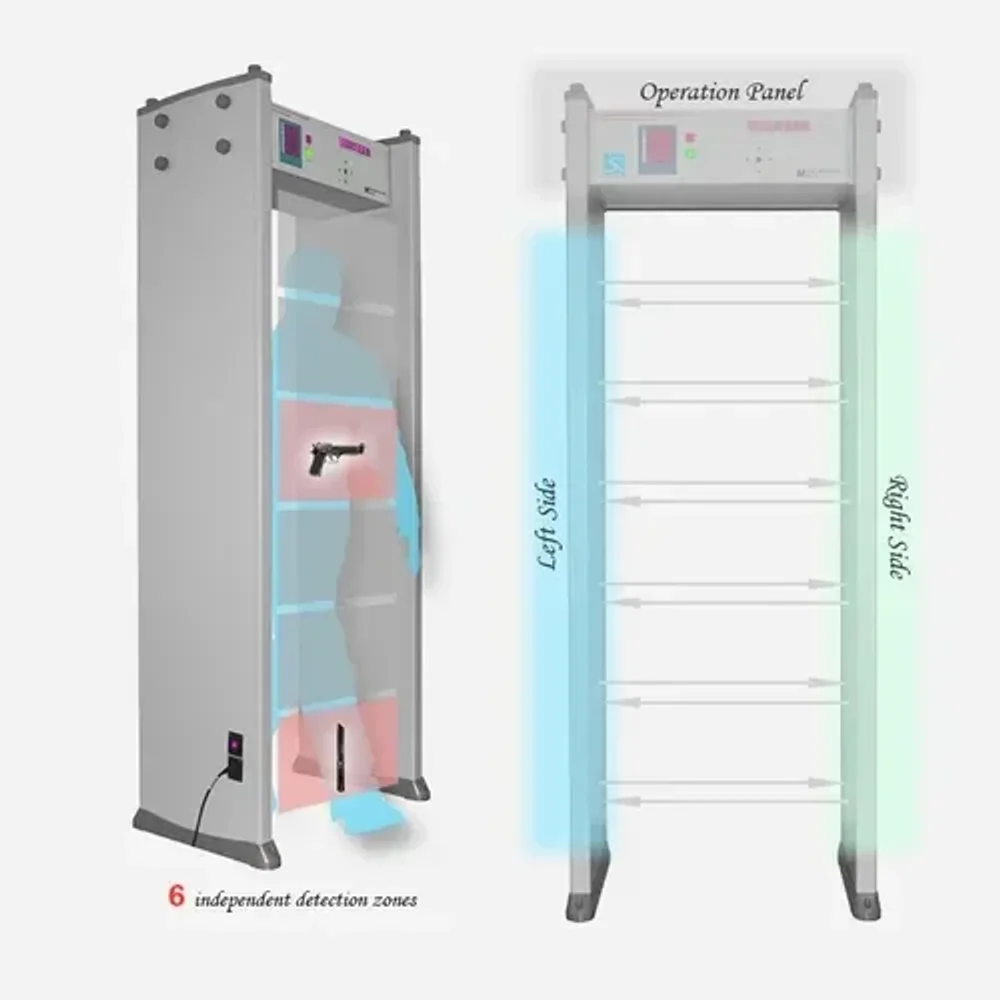 6 Zone Walk Through Metal Detector - Electronics & Electrical by Patil Enterprises
