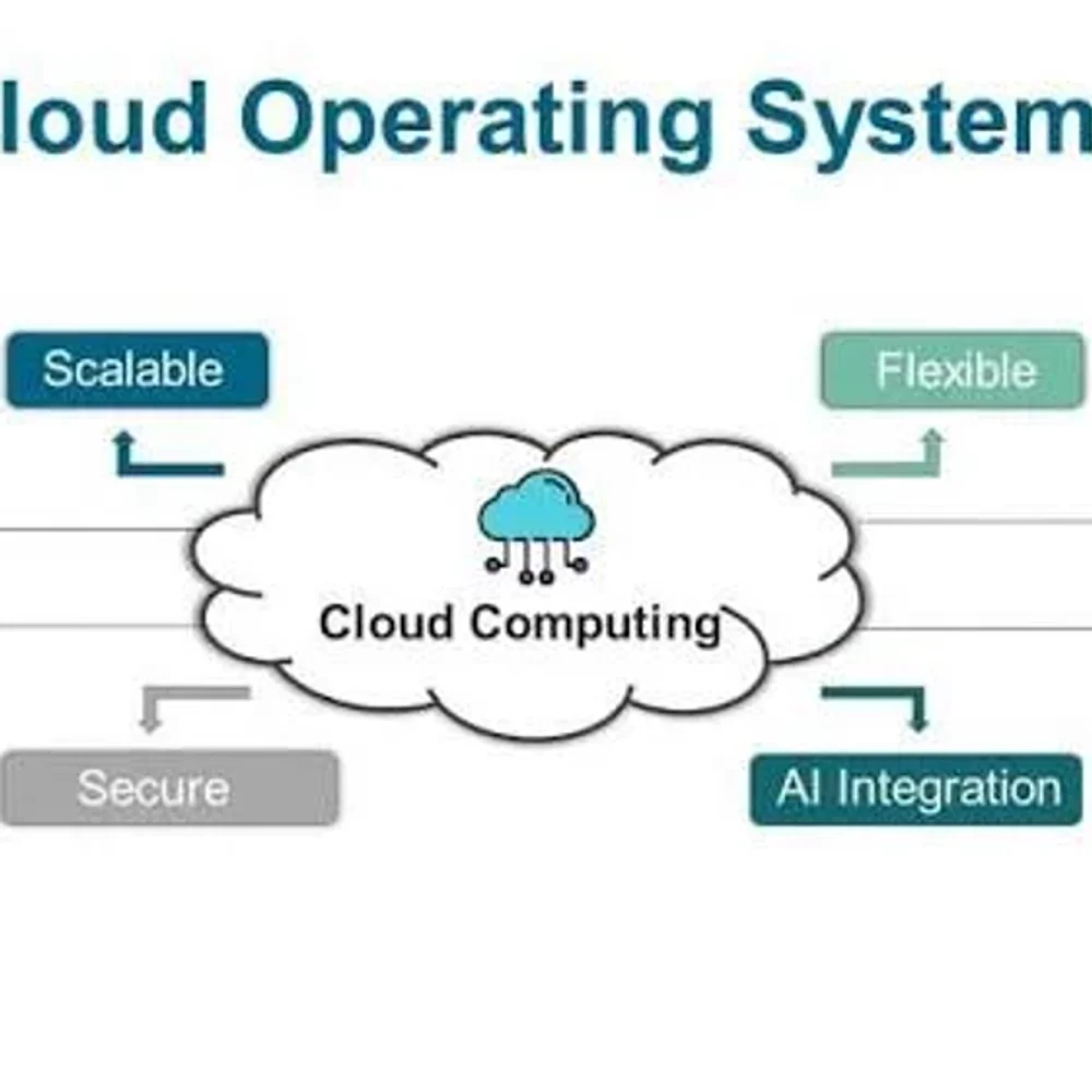 Infrastructure Intelligence OS Software Services - Business & Professional Services by TantraDev Information Technologies LLP